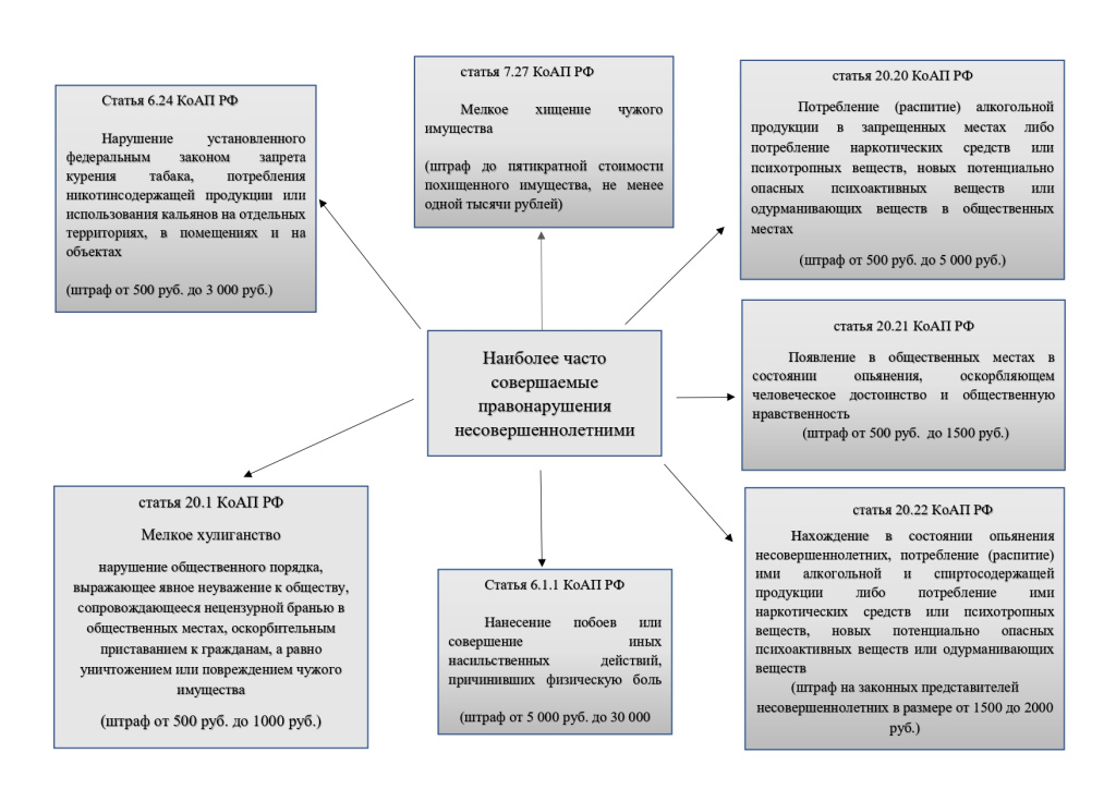 ПАМЯТКА адм отв несовр_page-0003.jpg