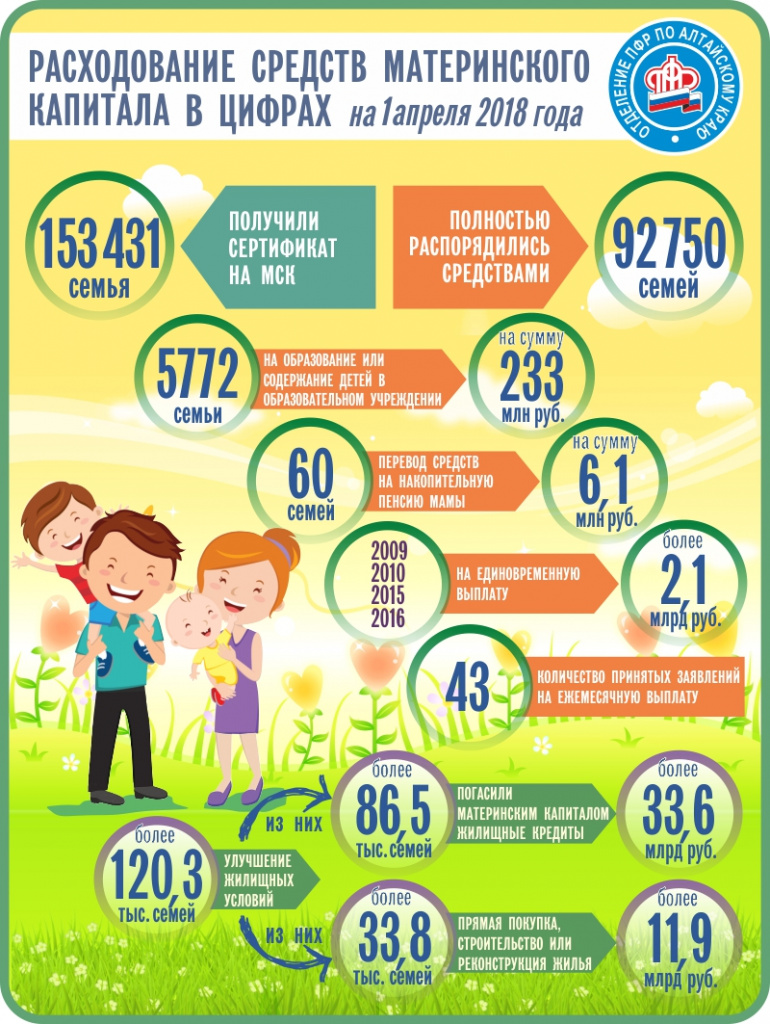 Инфографика МСК_ПФР.jpg Инфографика МСК_ПФР.jpg