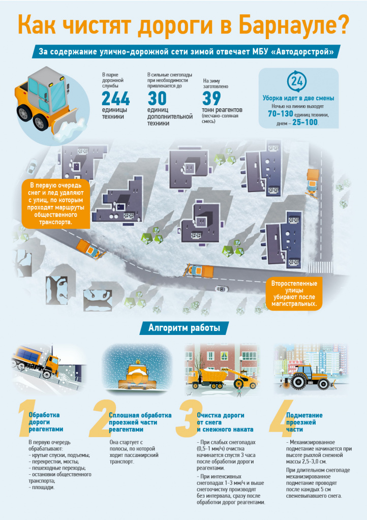 Как чистят дороги в Барнауле.jpg Как чистят дороги в Барнауле.jpg