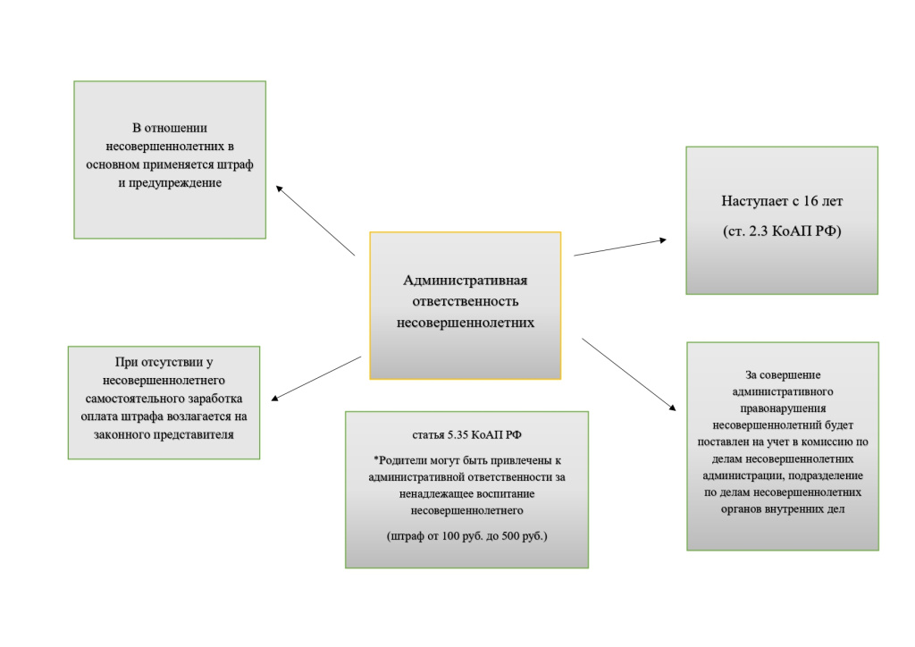 ПАМЯТКА адм отв несовр_page-0002.jpg