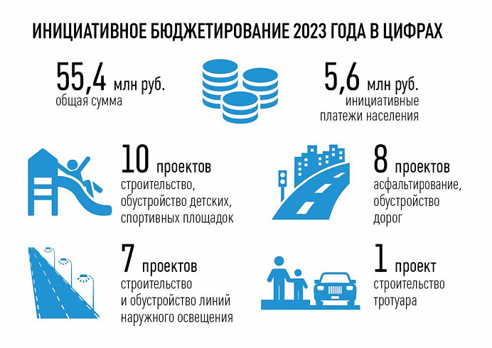 Полезные изменения: как инициативные жители преобразили пригород Барнаула