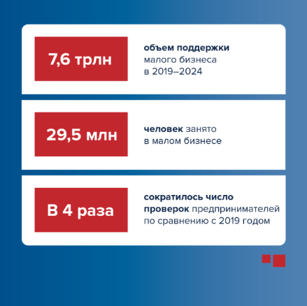 Михаил Мишустин в ежегодном отчете Правительства России в Госдуме отметил высокие результаты нацпроекта «Малое и среднее предпринимательство»